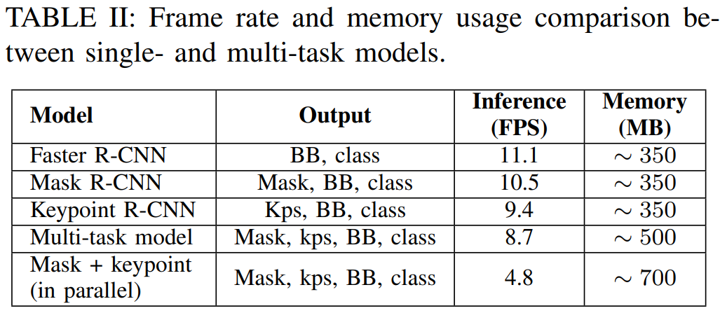 Annotation Tools Survey Table